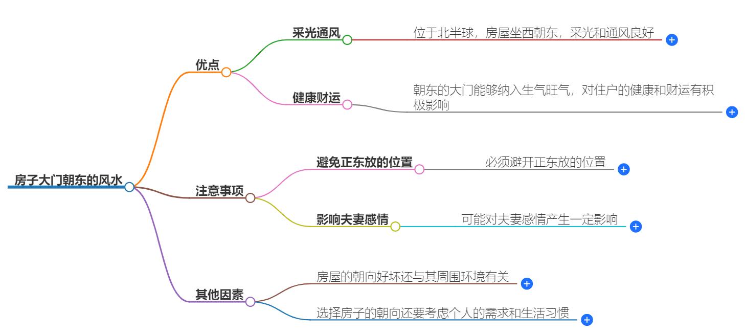 房子大门朝东好吗？让阳光温暖你的家，迎来好运气