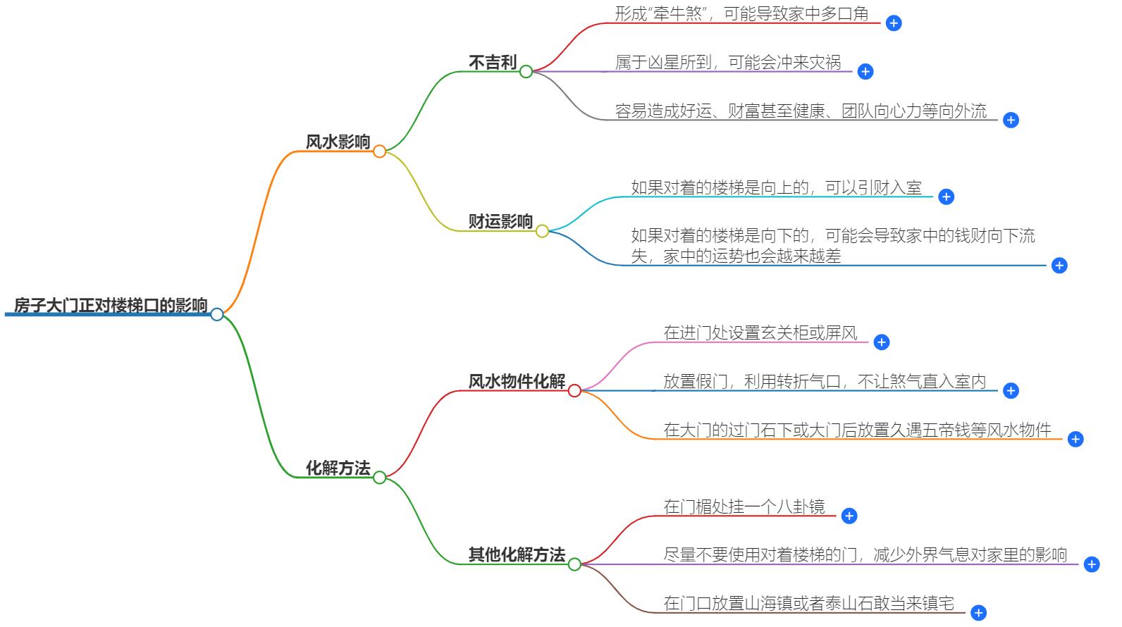 房子大门正对楼梯口好不好？提升家居风水，给你带来好运气