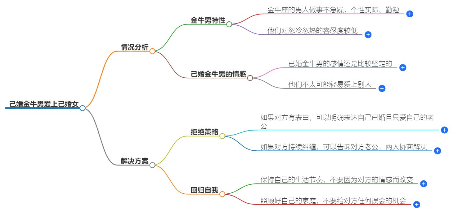 已婚金牛男爱上已婚女怎么办？应对复杂情感的平衡之道