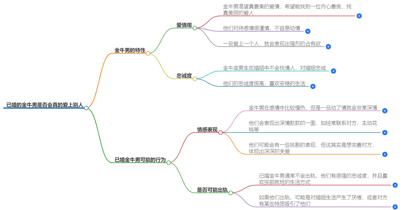 已婚的金牛男会真的爱上别人吗？分析他们感情的曲线轨迹