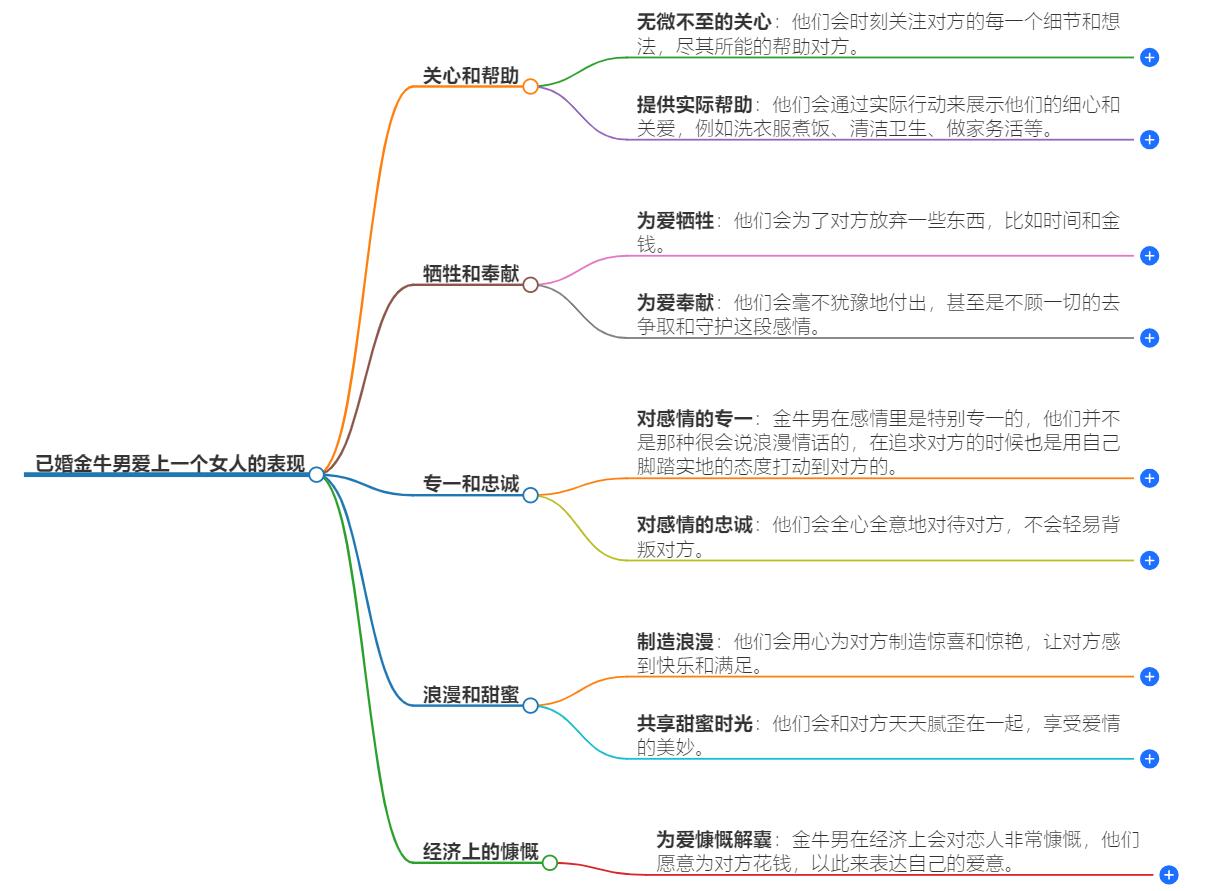 已婚金牛男爱上一个女人的表现有哪些？解密他们的暗恋的痕迹