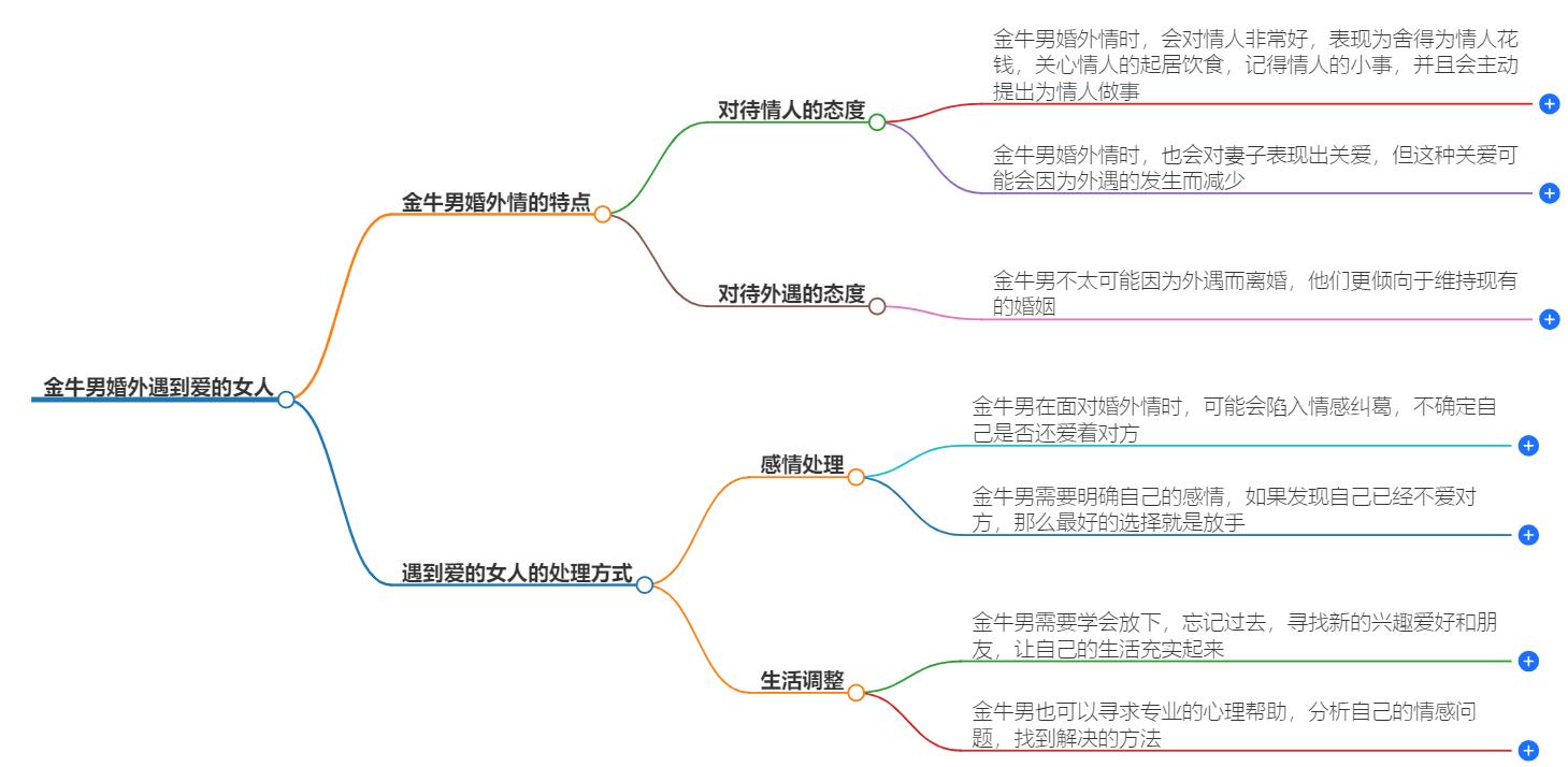 金牛男婚外遇到爱的女人怎么办？探寻金牛座男性复杂的情感状态