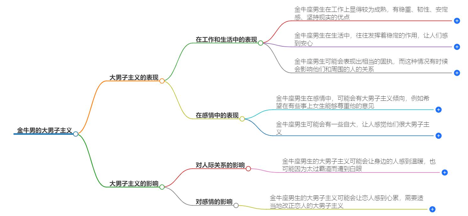 金牛男大男子主义吗？剖析金牛座男性的性格特点