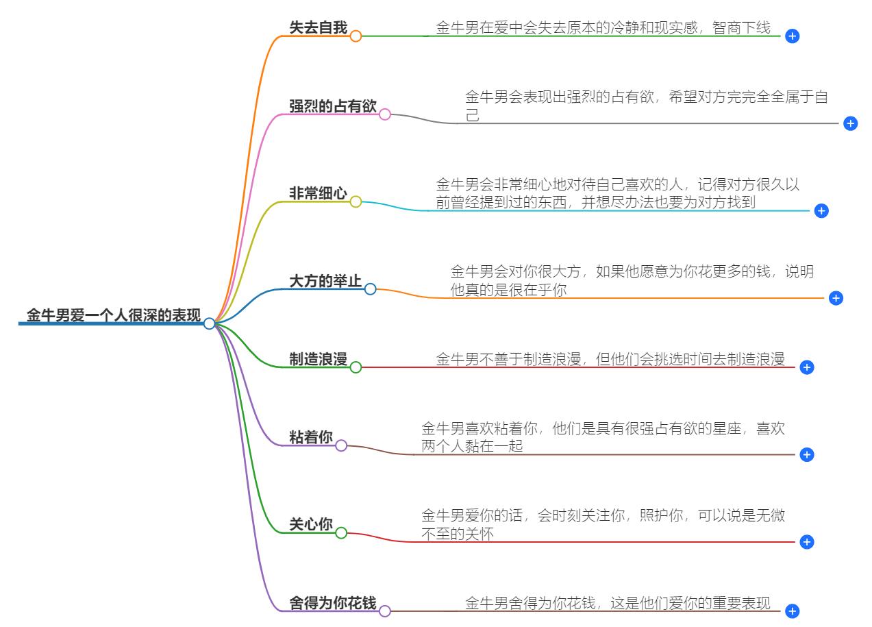 金牛男爱一个人很深的表现有哪些？带你看懂金牛座男性举动