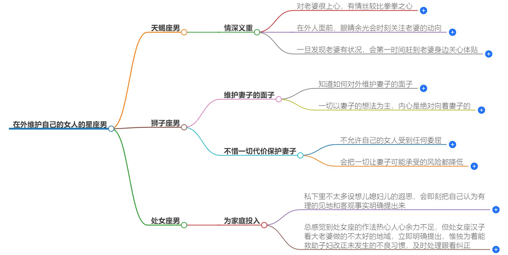 在外维护自己的女人的星座男有哪些？爱与守护兼备的星座男性