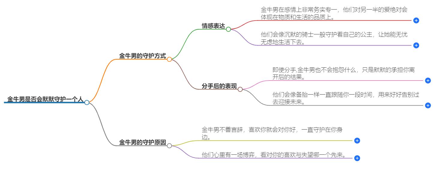 金牛男会默默守护一个人吗？揭秘金牛座男性悄然守护的迹象