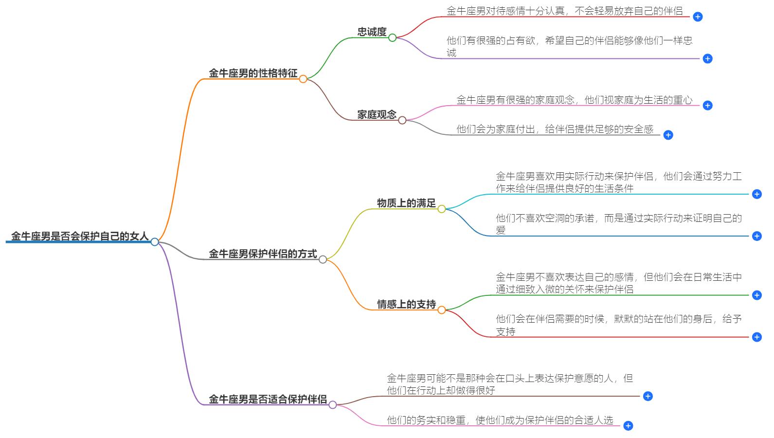 金牛座男会保护自己的女人吗？揭秘金牛座男性对伴侣的守护之心