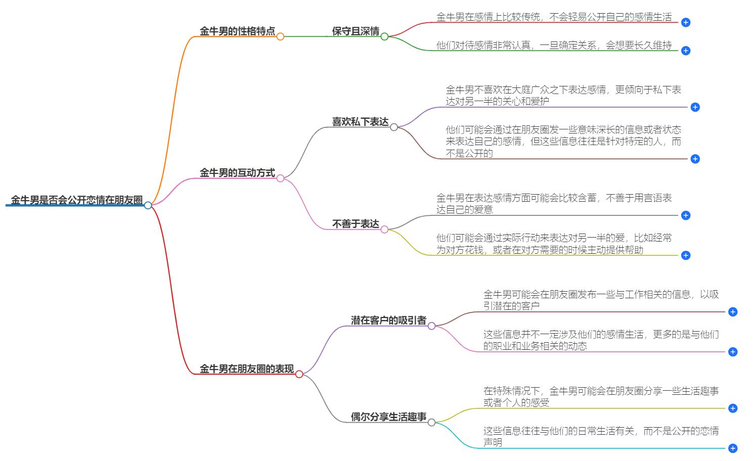 金牛男会公开恋情在朋友圈吗？揭秘他们对公开恋情的态度