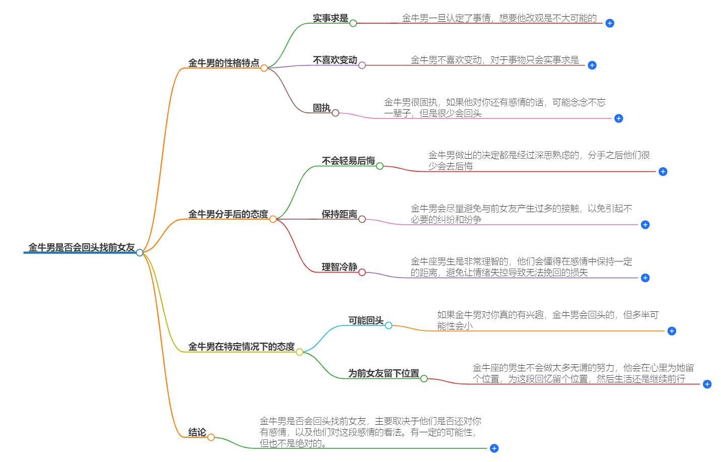 金牛男会回头找前女友吗？复合的机率高吗