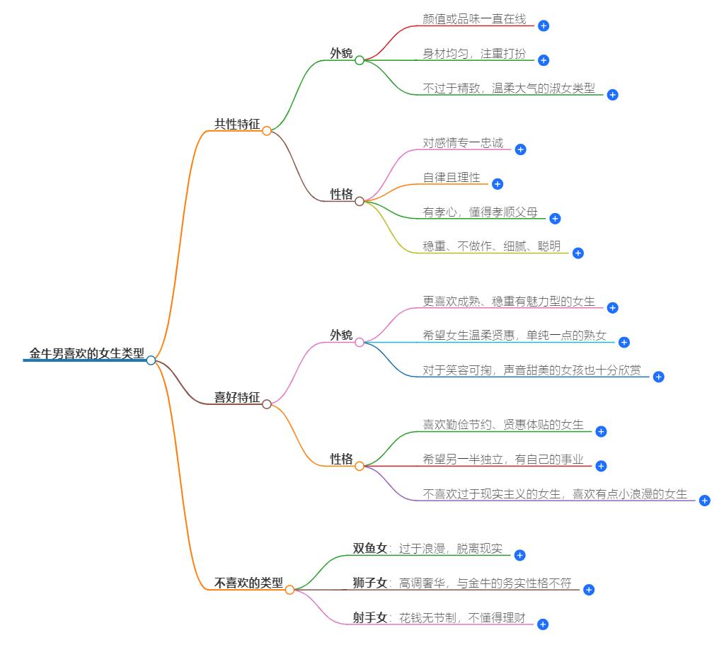 金牛男喜欢什么样的女生？发掘他们心中理想伴侣的特点