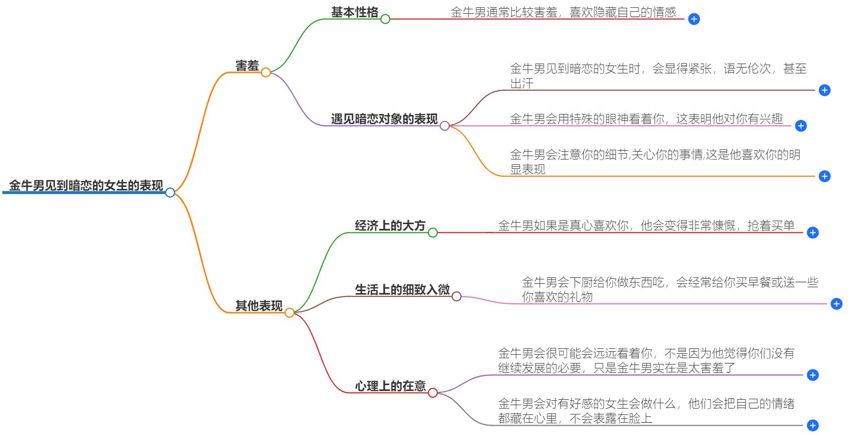 金牛男见到暗恋的女生会害羞吗？揭秘他面对爱情时的内心