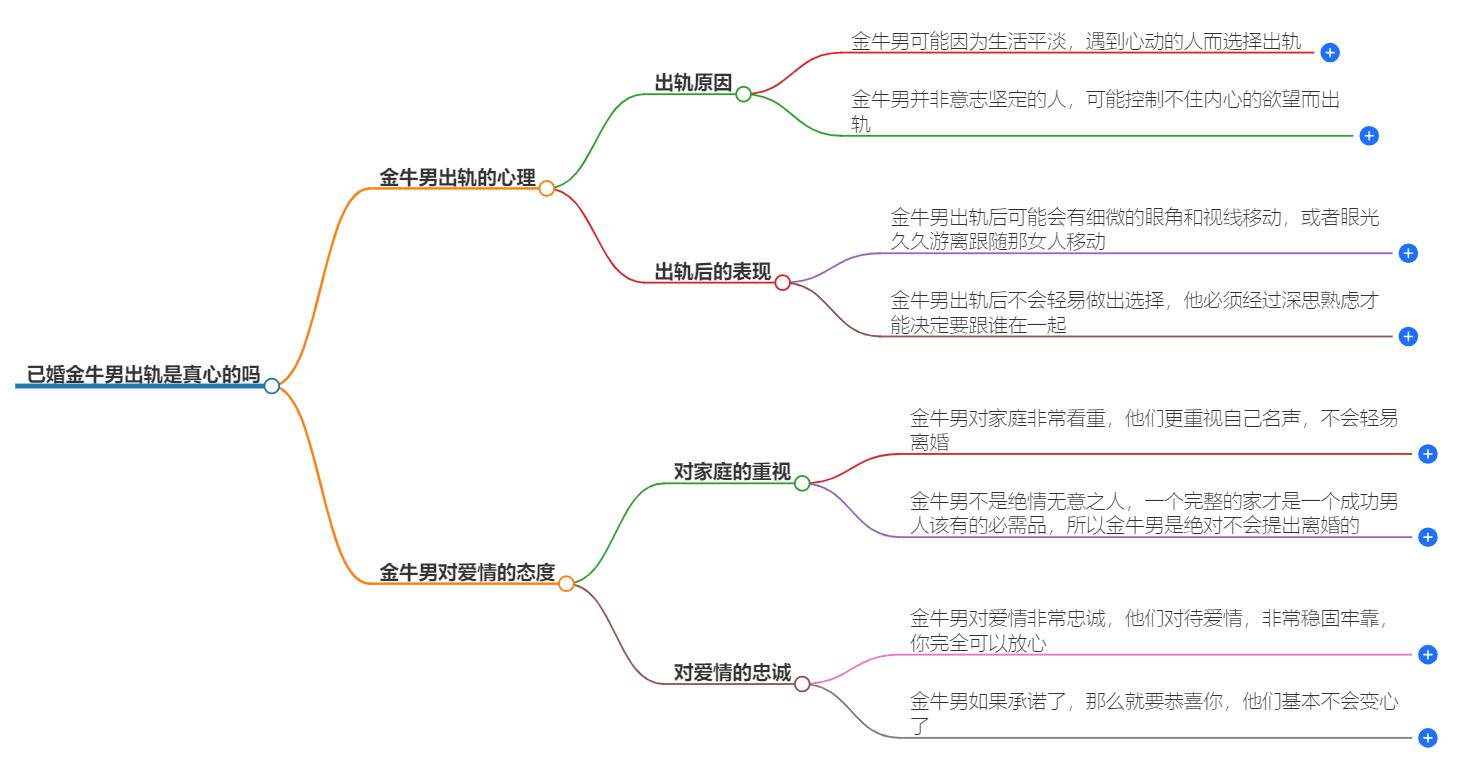 已婚金牛男出轨是真心的吗？解开他的真实态度与原因