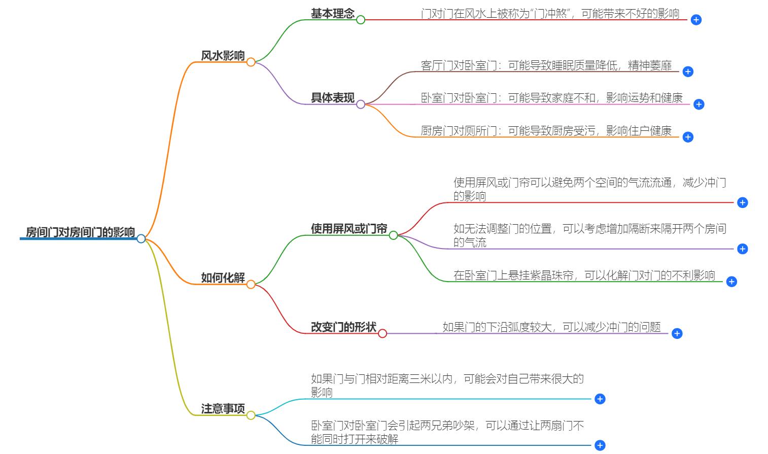 房间门对房间门有什么影响？揭秘房间门的风水学说与禁忌