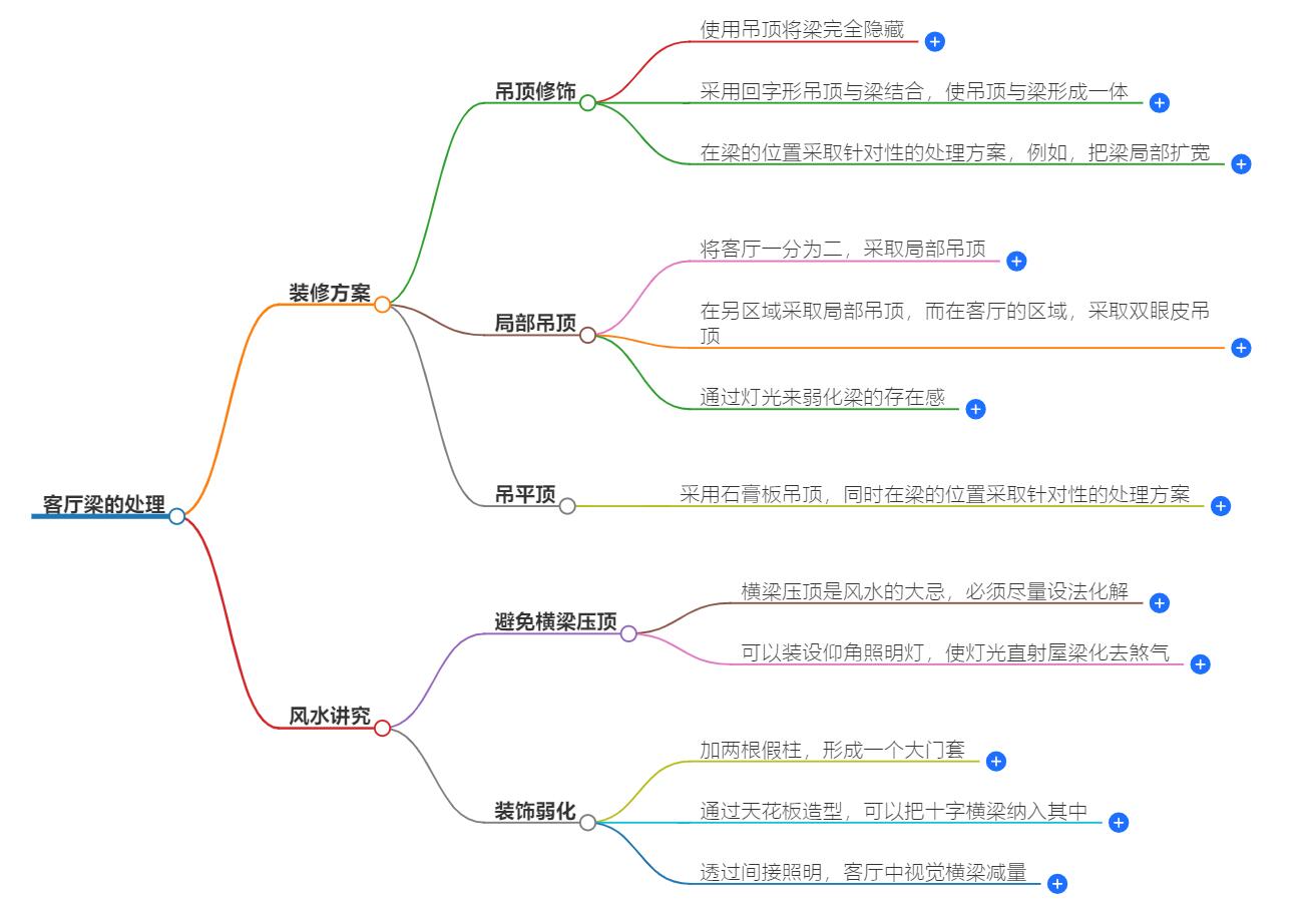 客厅有个梁怎么处理好？风水上处理方式解答