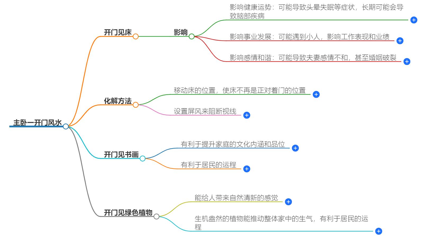 主卧一开门是什么好？风水学上有什么讲究
