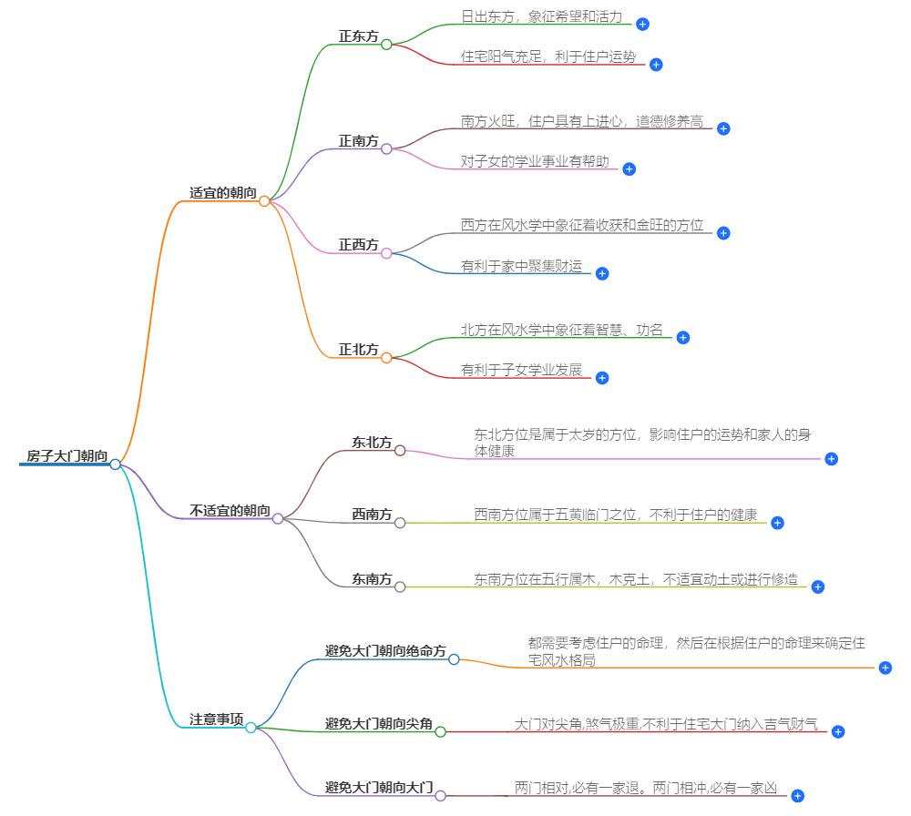 房子大门朝向哪里好？你知道吗