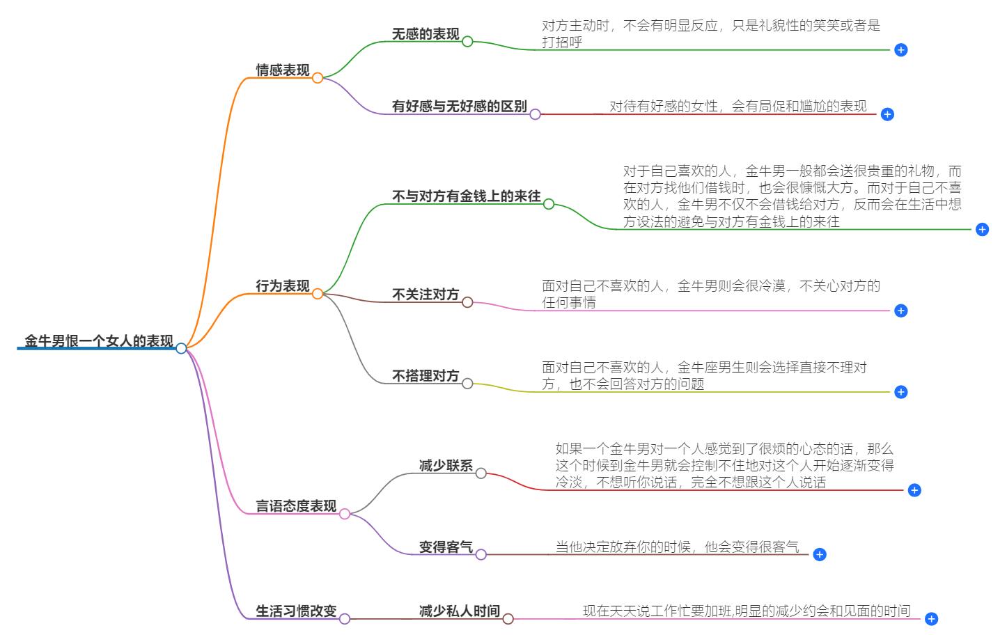 金牛男恨一个女人的表现有哪些？他会表现出怎样的行为