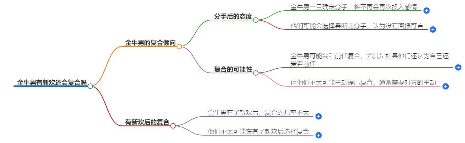 金牛男有新欢还会复合吗？找前任复合的可性能有多大