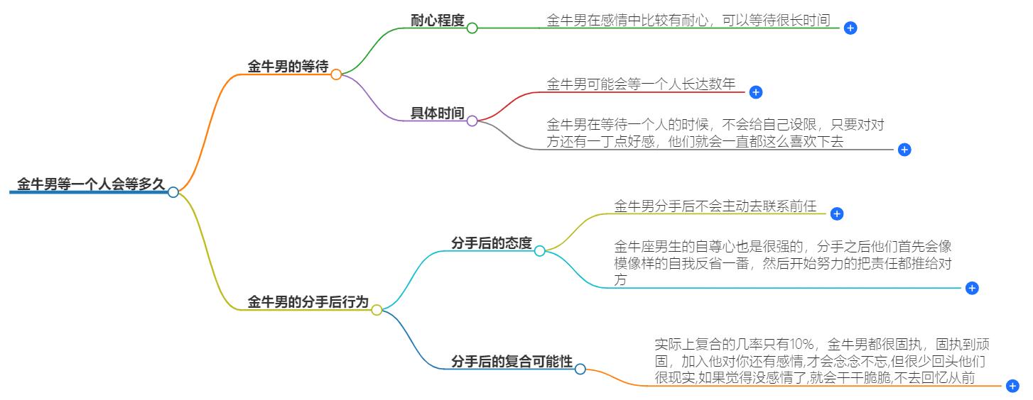 金牛男等一个人会等多久？他们愿意等待多久