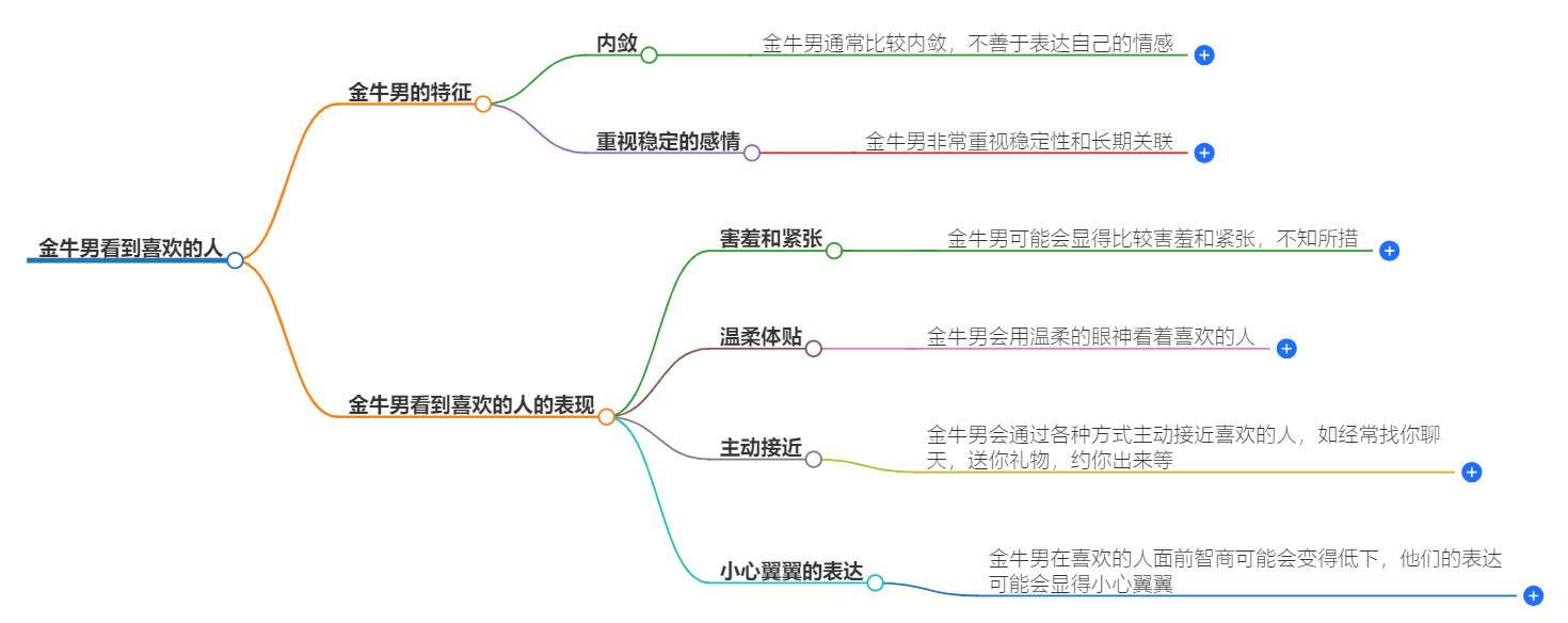 金牛男看到喜欢的人会手足无措吗？带你看懂他们的内心