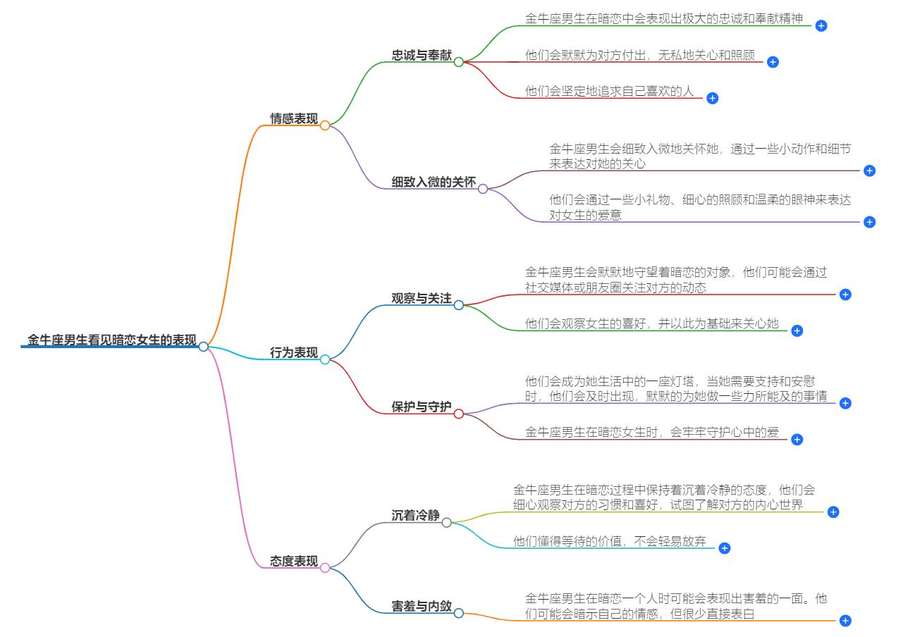 金牛座男生看见暗恋女生会怎么样？会有什么反应