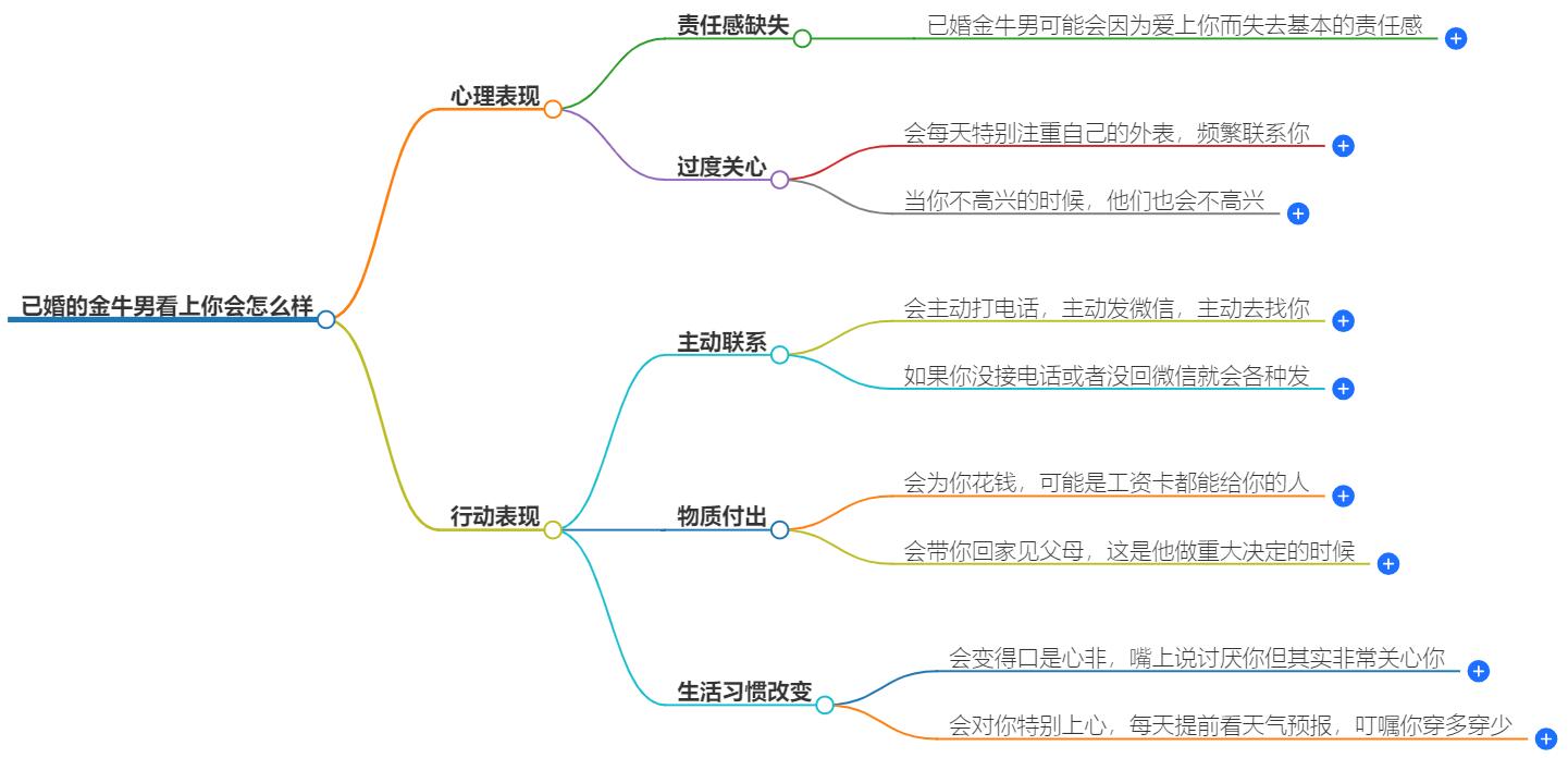 已婚的金牛男看上你会怎么样？他会如何表现