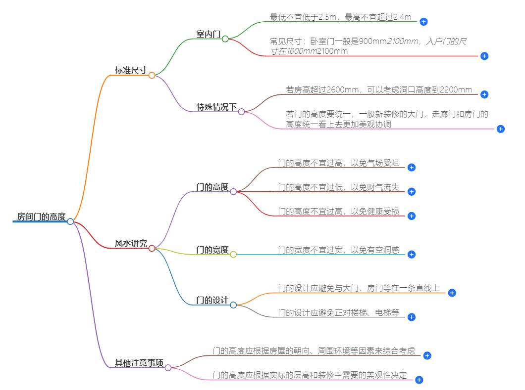 房间门一般多高比较好？风水学的小窍门