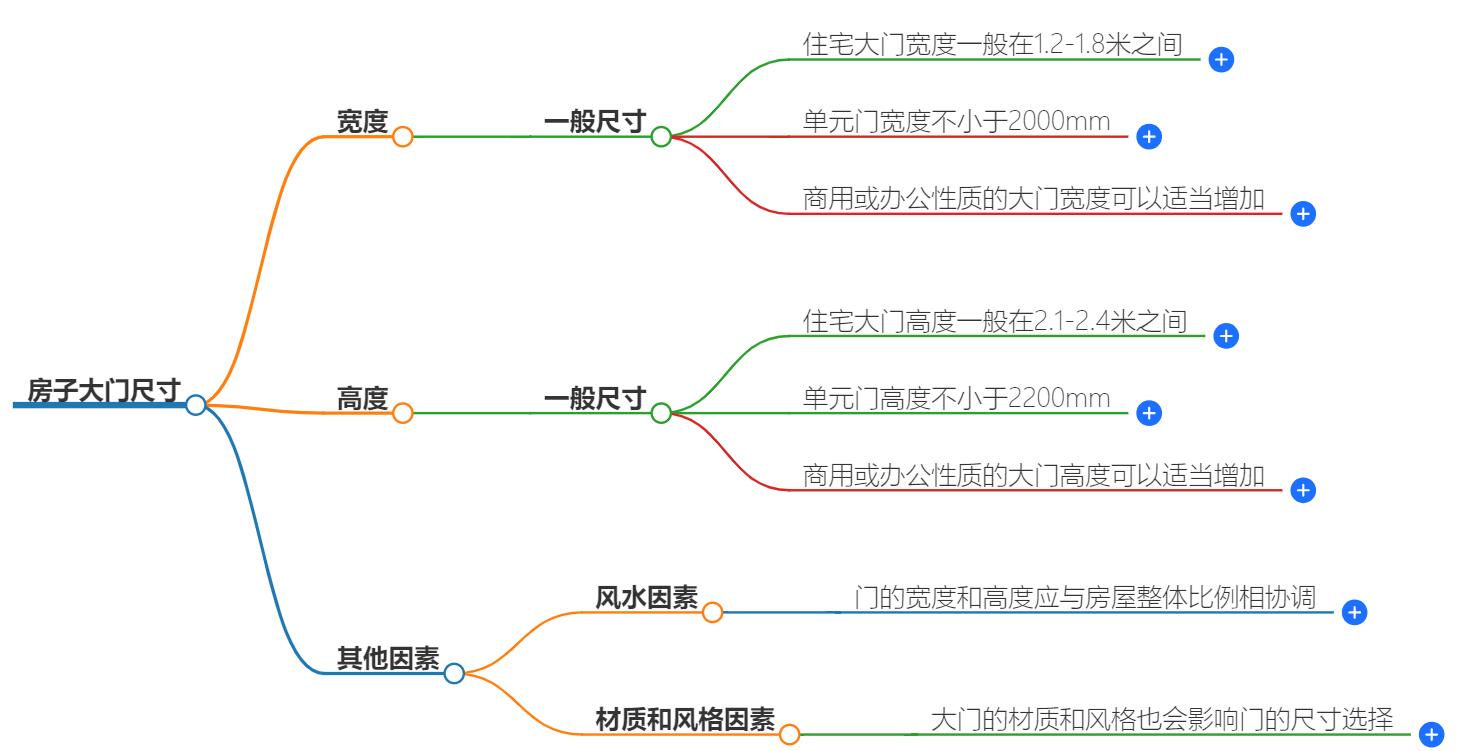 房子大门一般多宽多高最好？风水上有什么讲究