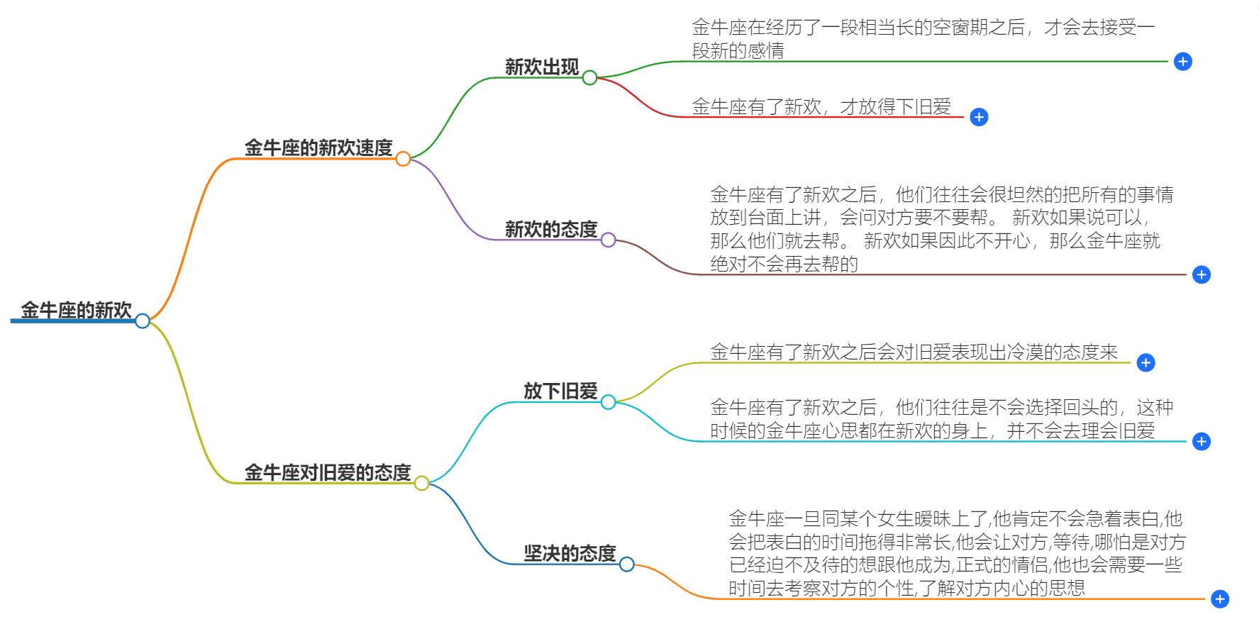 金牛座会很快有新欢吗？金牛座的新欢周期揭晓