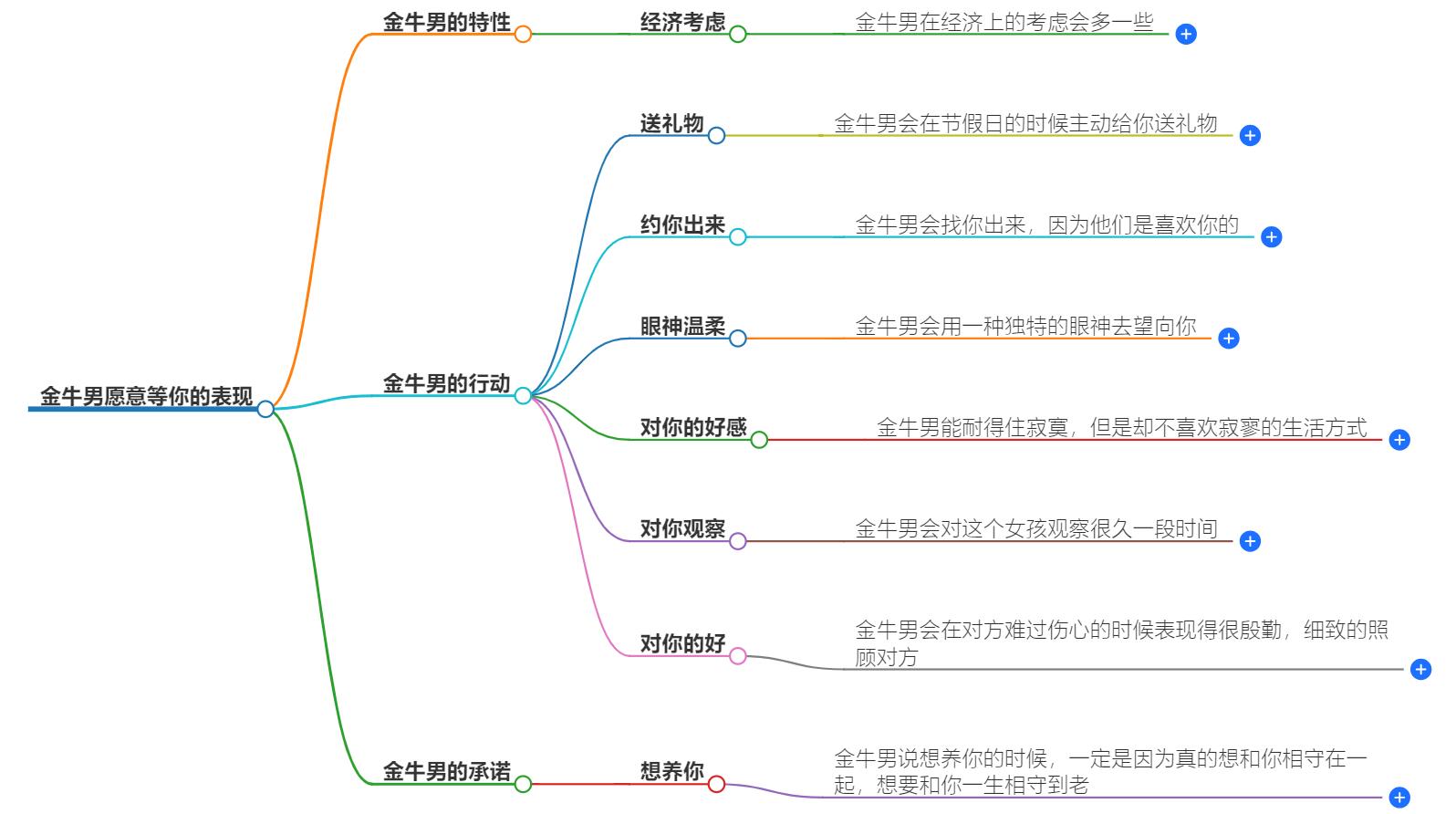 金牛男愿意等你的表现有哪些？这些细节看出他们对你的真心