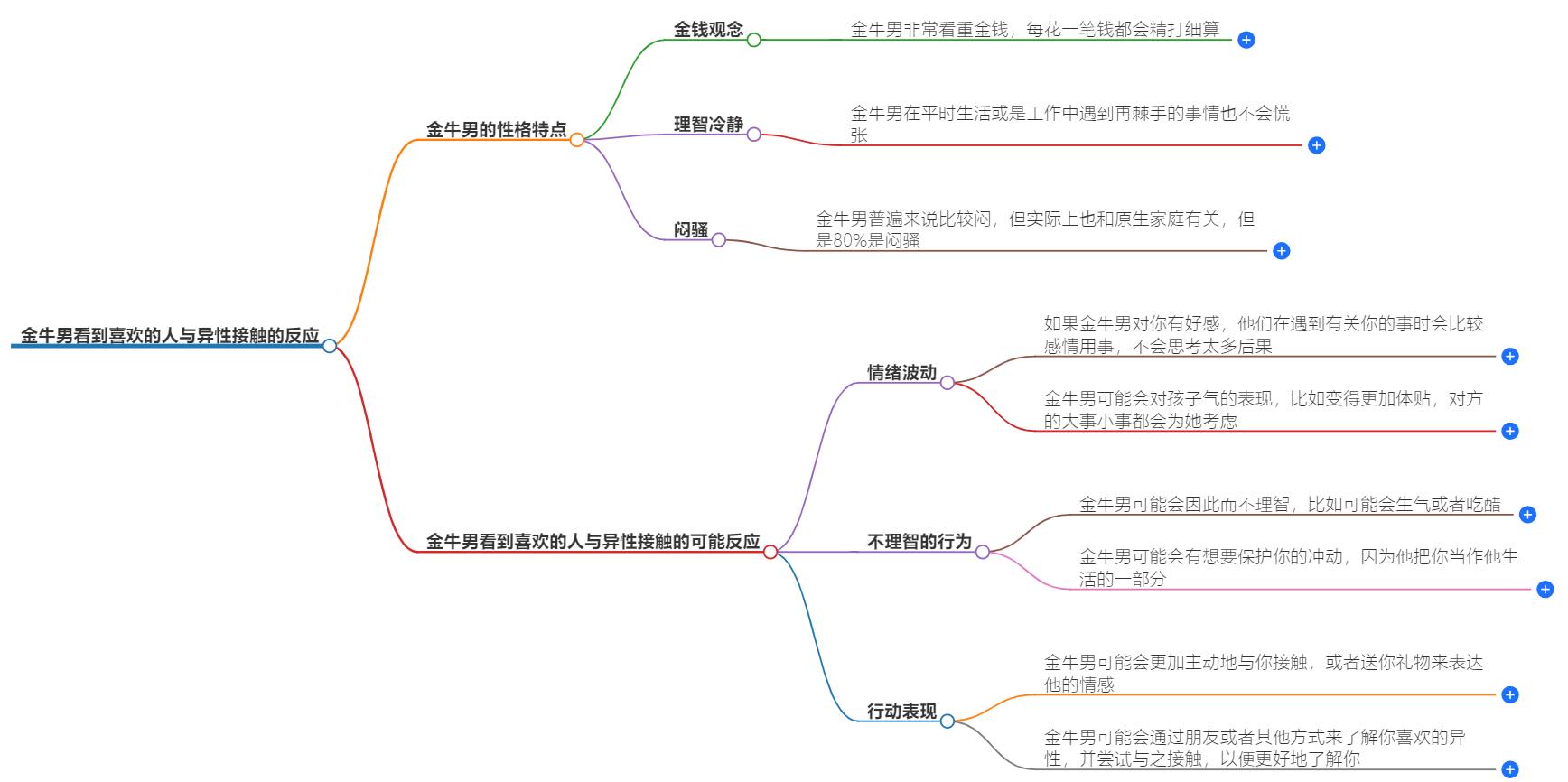 金牛男看到喜欢的人与异性接触会怎么样？会有什么反应