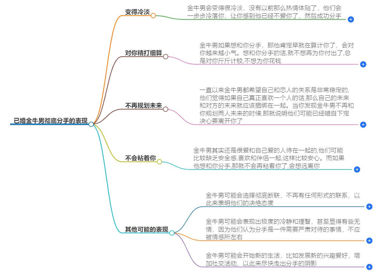 已婚金牛男彻底分手的表现，几个细节要留意