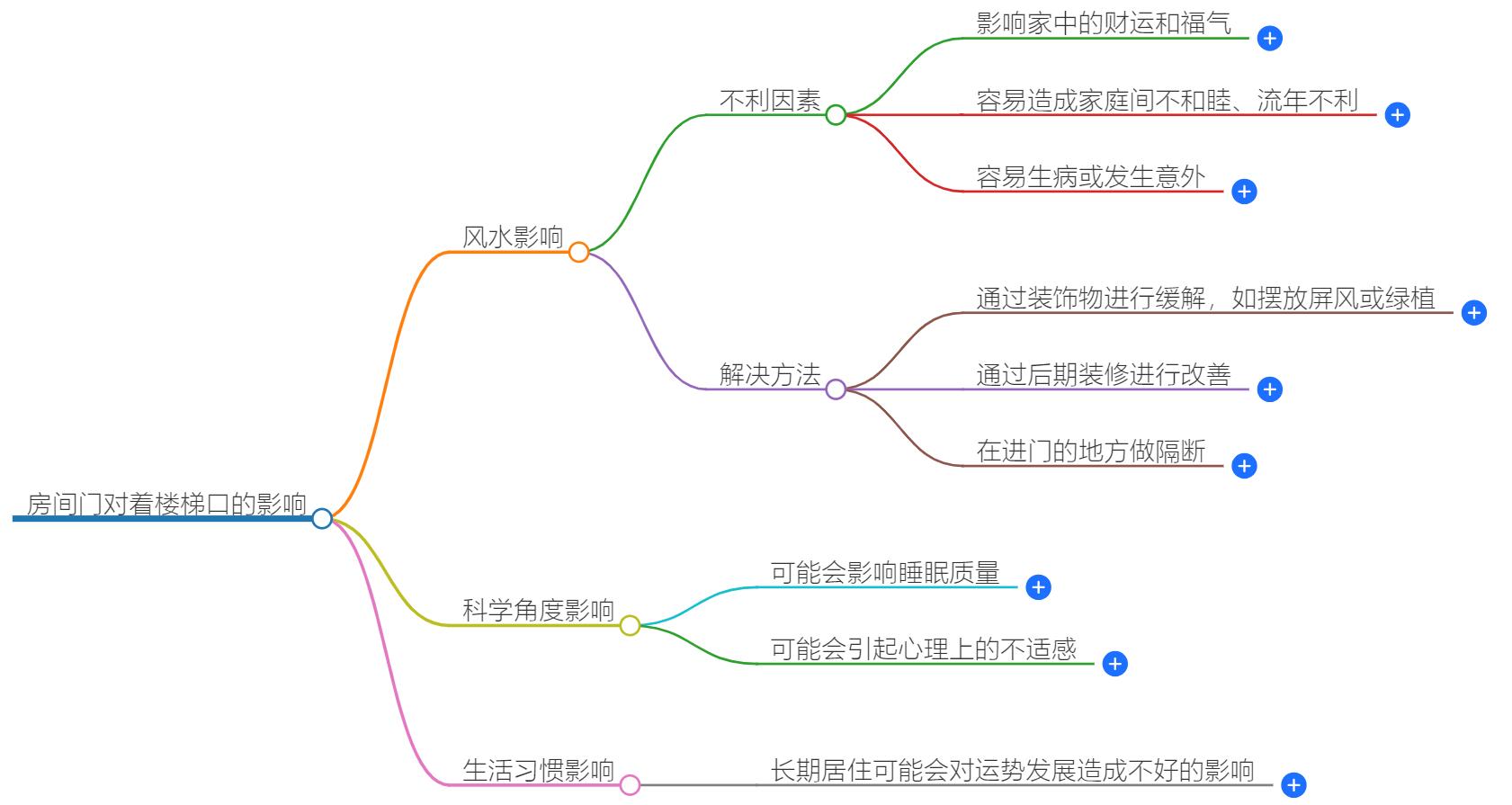 房间门对着楼梯口好不好？如何化解门对楼梯的风水不利