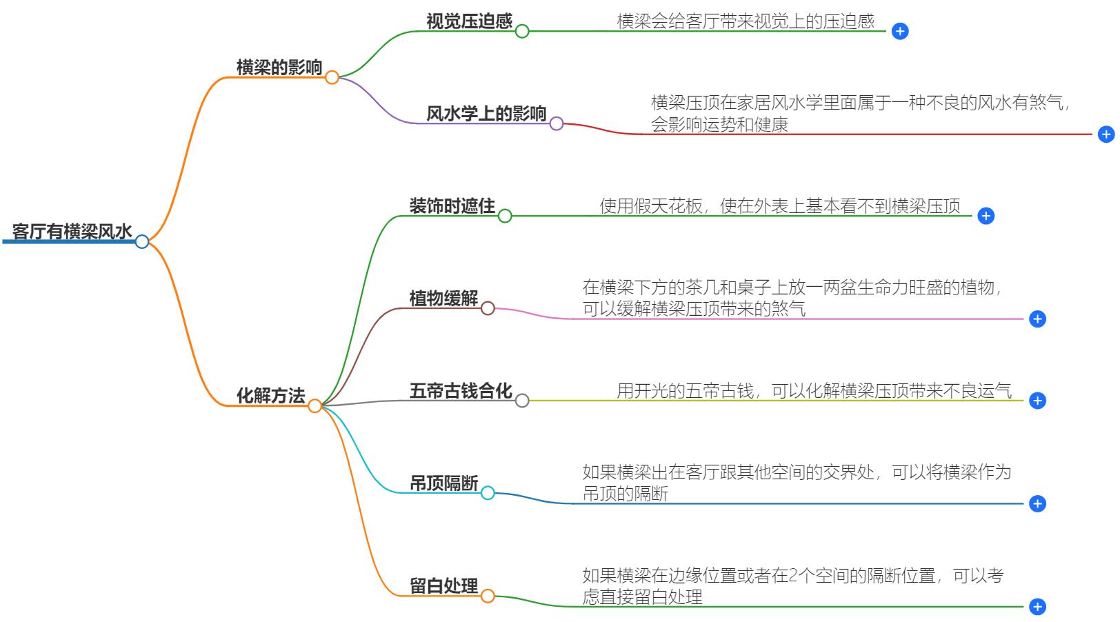 客厅有横梁风水好不好？有哪些讲究
