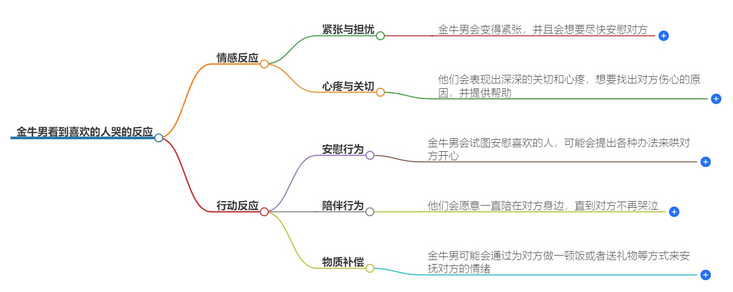 金牛男看到喜欢的人哭会怎么样？会主动安慰吗