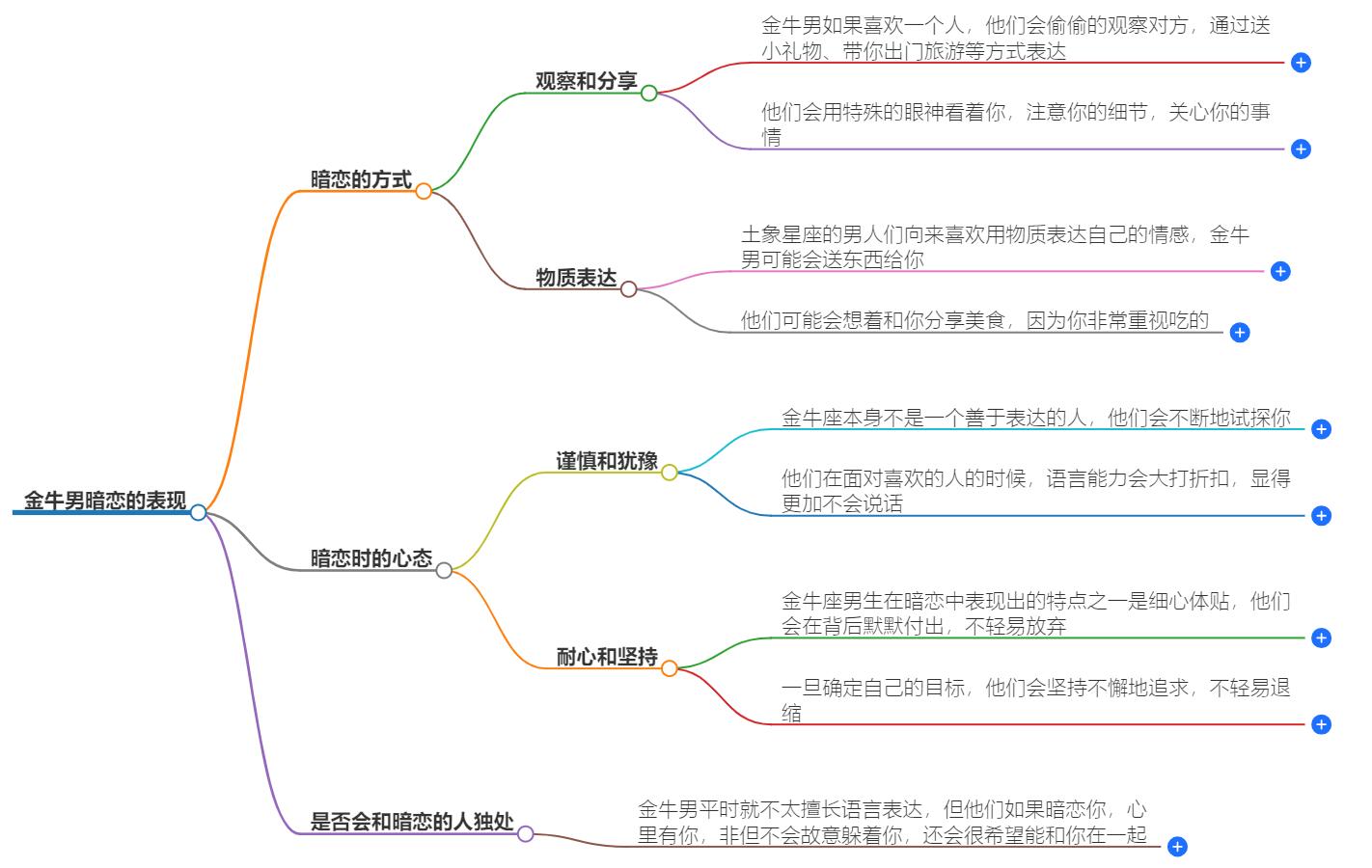 金牛男会和暗恋的人独处吗？金牛男私房感情揭秘