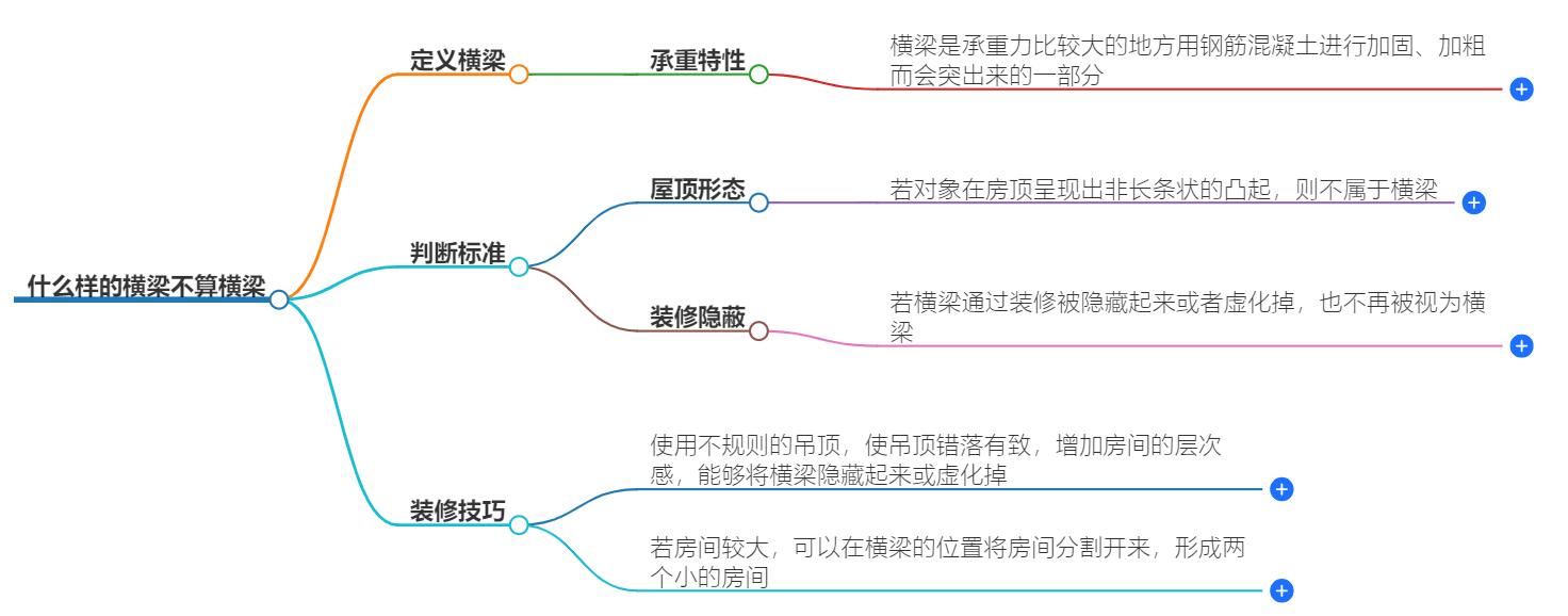 什么样的横梁不算横梁？在风水上有什么说法
