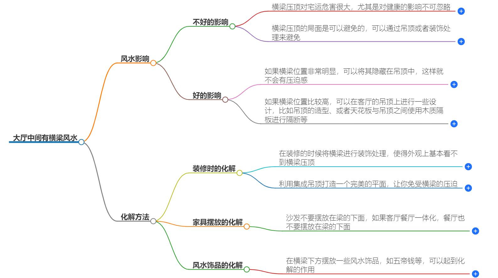 房子大厅中间有横梁风水好吗？揭秘风水禁忌