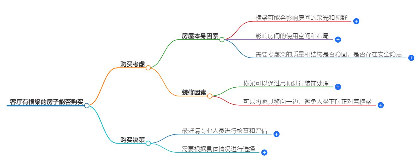 客厅有横梁的房子能买吗？家人健康先知