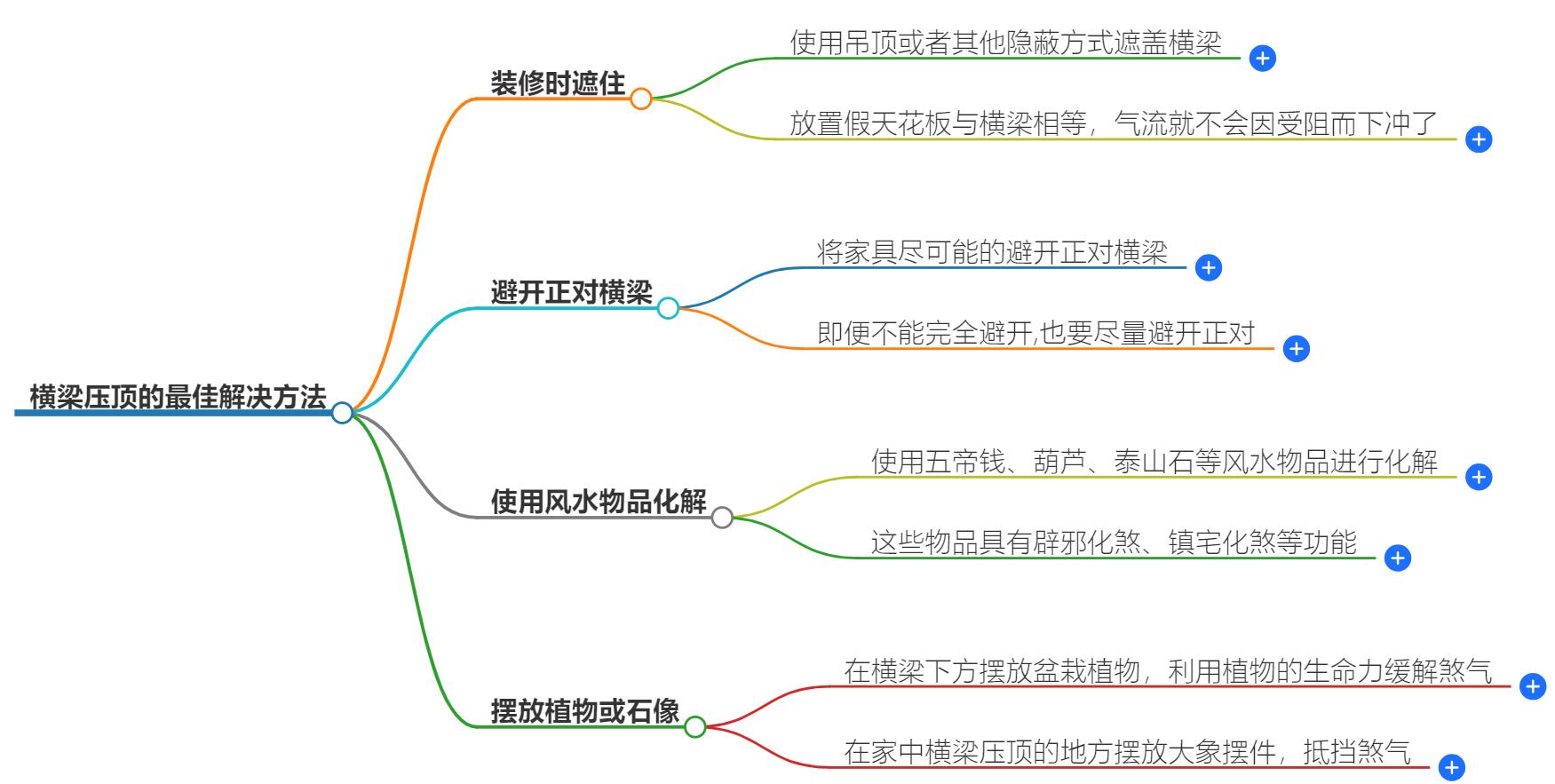 横梁压顶的最佳解决方法，让你不再为客厅风水烦恼