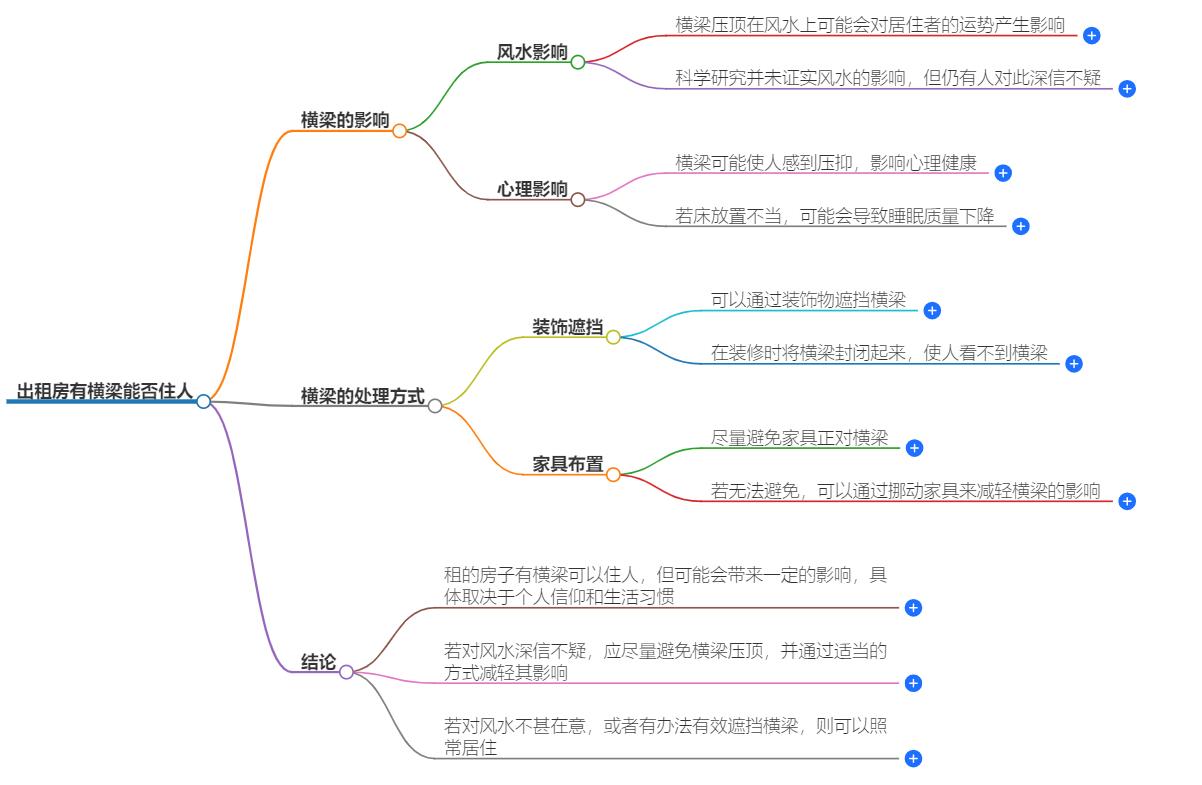 出租房有横梁能住人吗？对居住者有什么影响