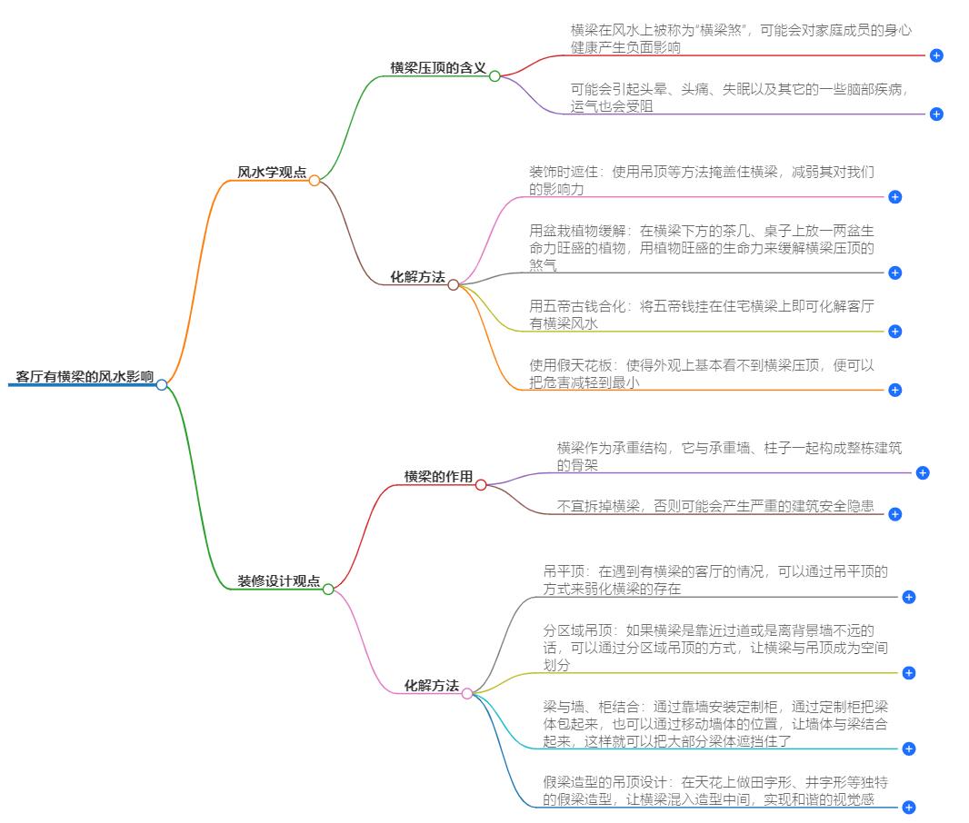 客厅有横梁真的有大忌吗？风水迷信还是必须注意