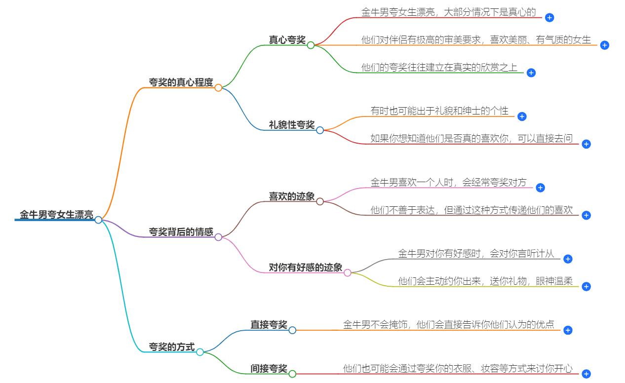 金牛男主动夸女生漂亮什么意思？是喜欢的表现吗