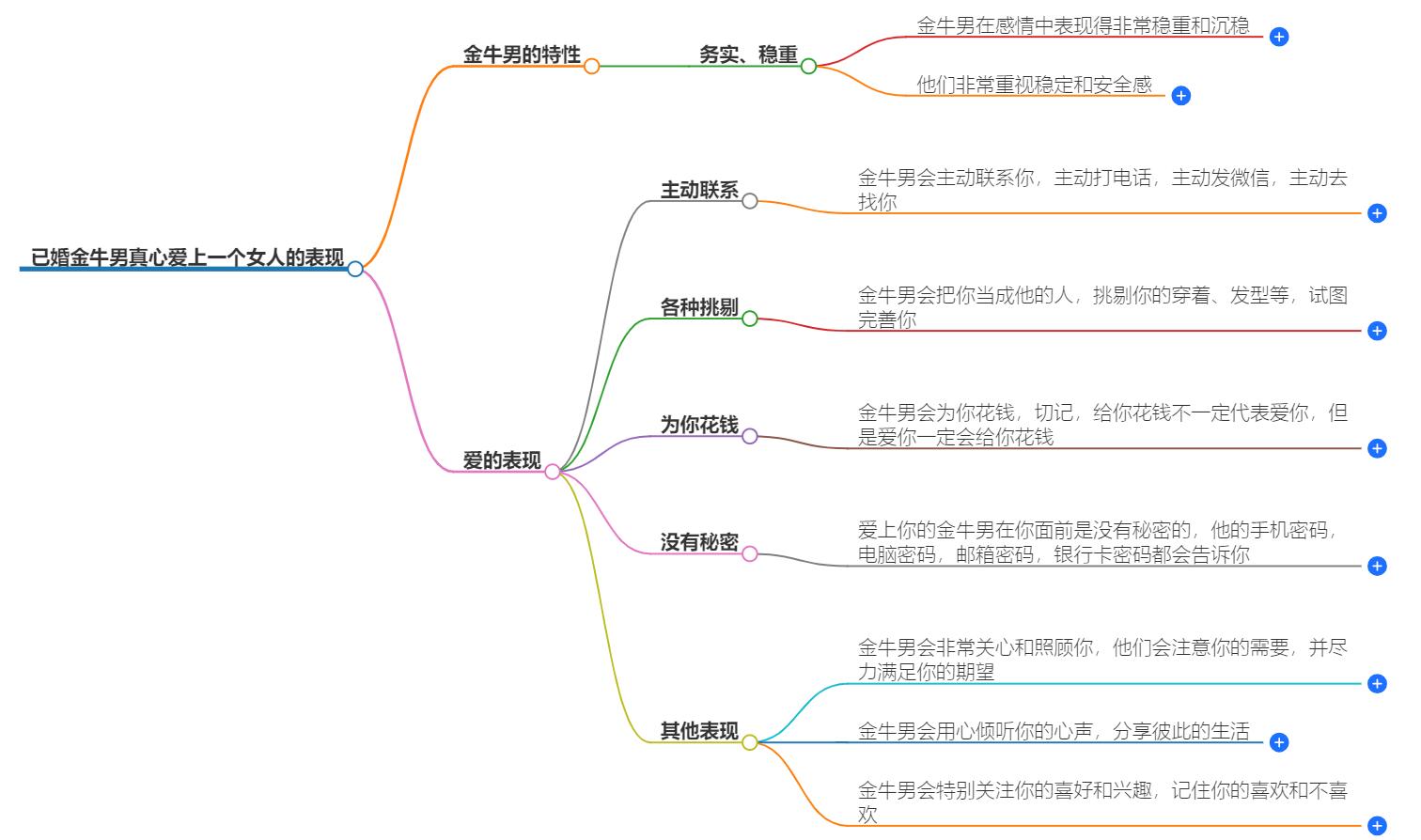 已婚金牛男真心爱上一个女人的表现，让你瞬间明白他的爱意