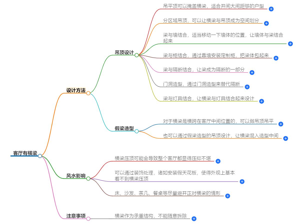 客厅有横梁好不好？风水学上有什么影响