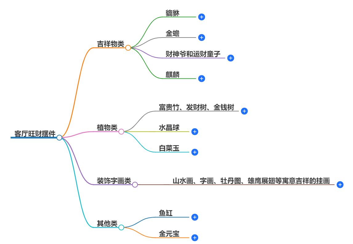 客厅放什么摆件最旺财？客厅装饰小妙招，财气更加旺盛