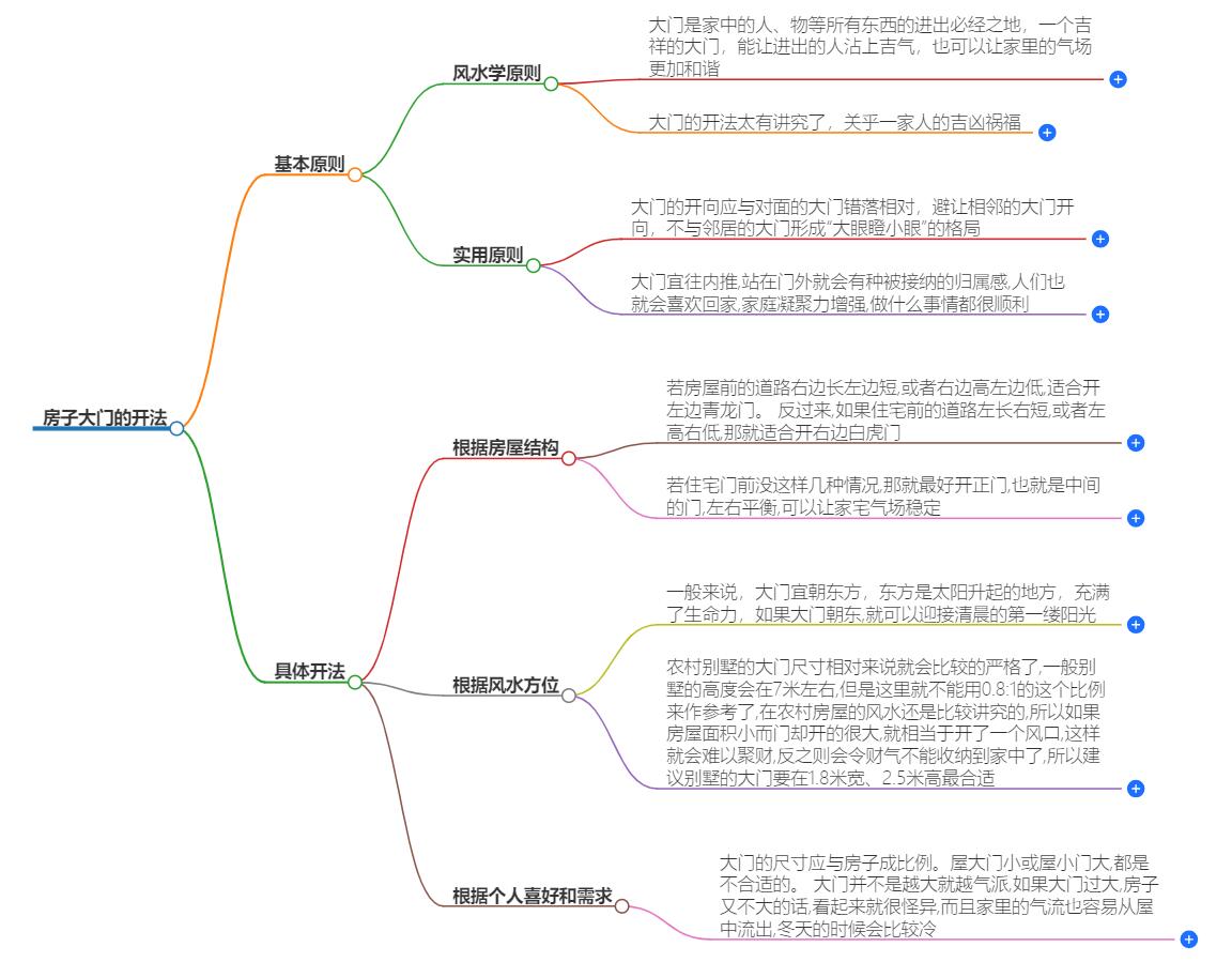 房子大门怎么开才是最好？风水学上有什么讲究