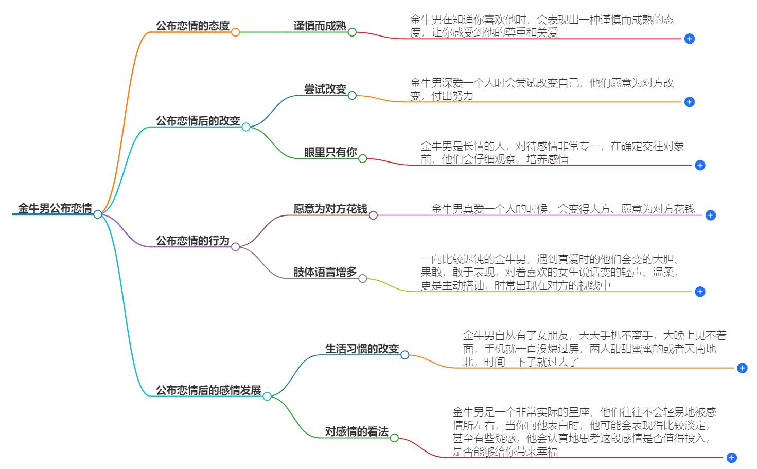 金牛男公布恋情会怎么样？通过什么方式宣布恋情的