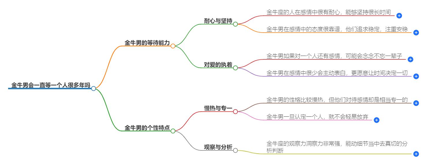 金牛男会一直等一个人很多年吗？揭示他们的爱情世界