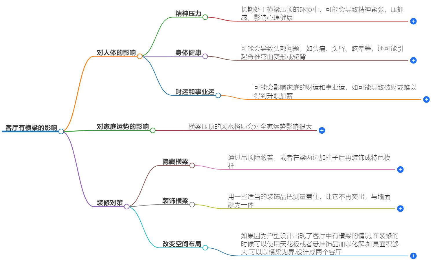 客厅有横梁会影响家人什么？家人健康这点你不知道